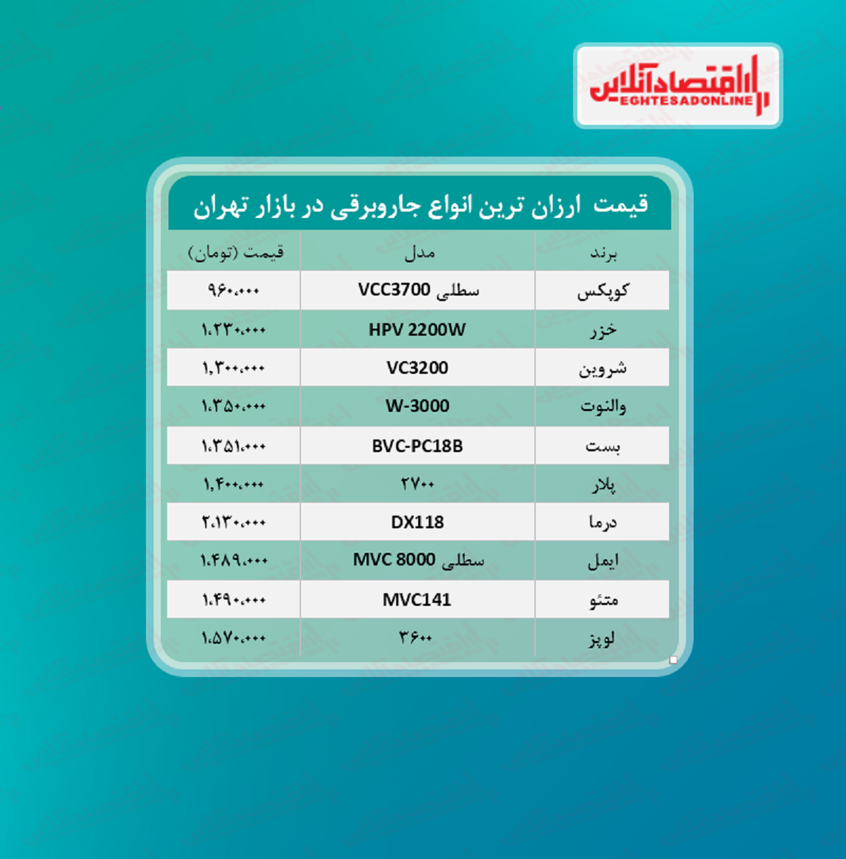 قیمت جدید ارزان‌ترین جاروبرقی‌ های بازار