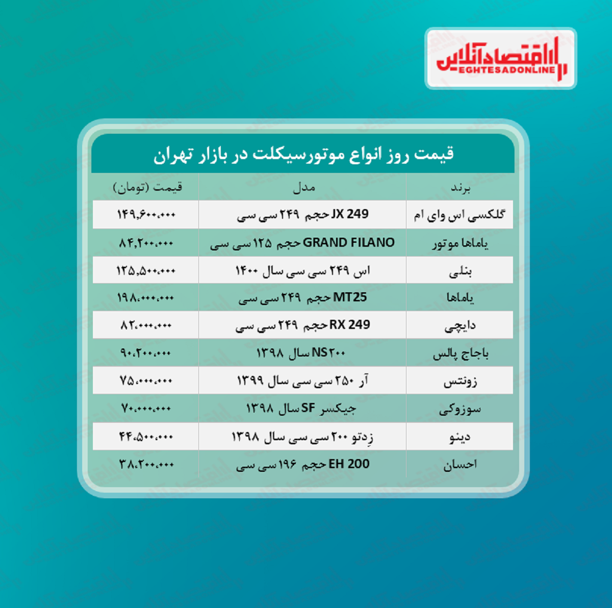 لوکس‌ترین موتورسیکلت های بازار چند؟