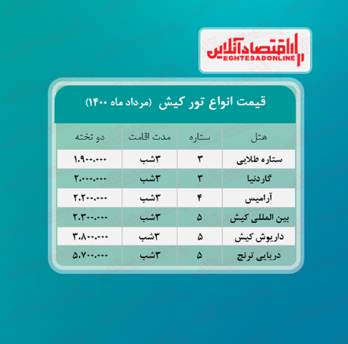 قیمت جدید تور کیش (هوایی) + جدول