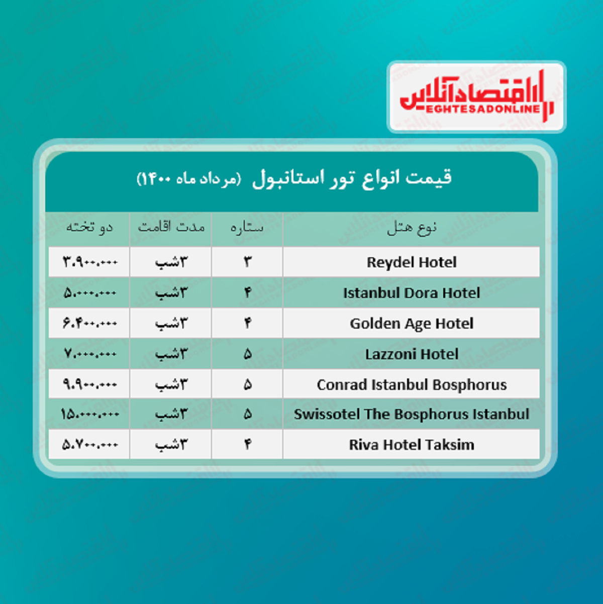 قیمت جدید تور استانبول (هوایی) + جدول