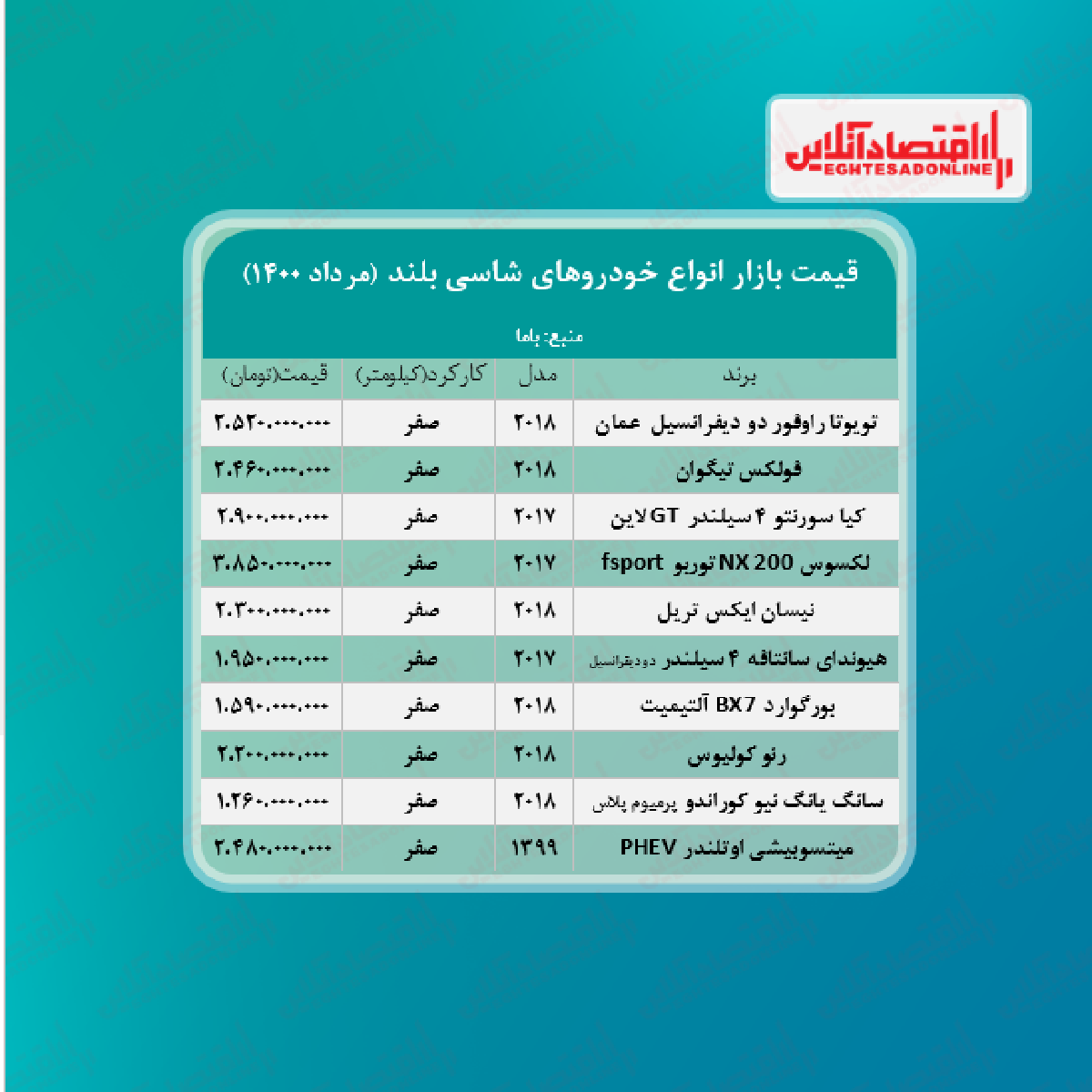 قیمت جدید خودرو شاسی بلند + جدول