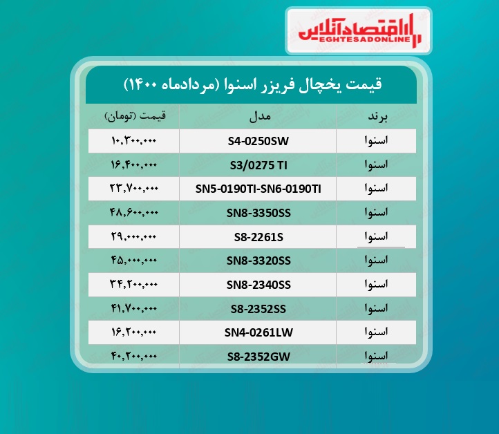 قیمت یخچال فریزر اسنوا /۲مردادماه