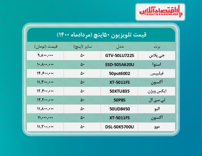 قیمت تلویزیون‌ ۵۰اینچ /۲مردادماه