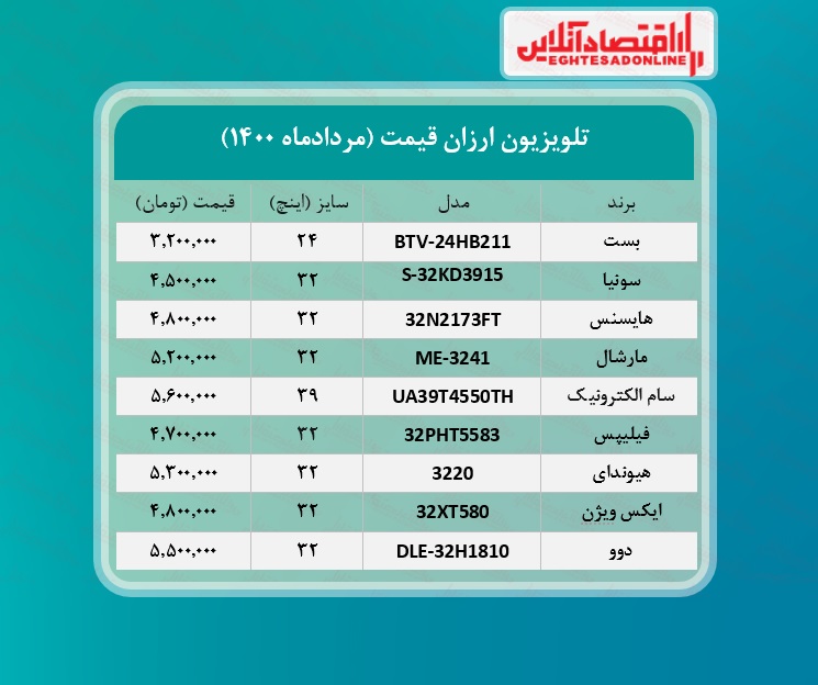 ارزان ترین تلویزیون های بازار چند؟ /۲مردادماه