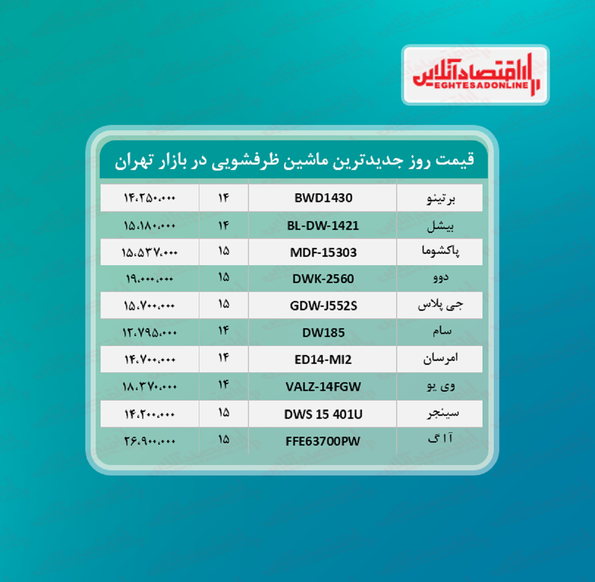 جدیدترین مدل های ماشین ظرفشویی بازار +قیمت