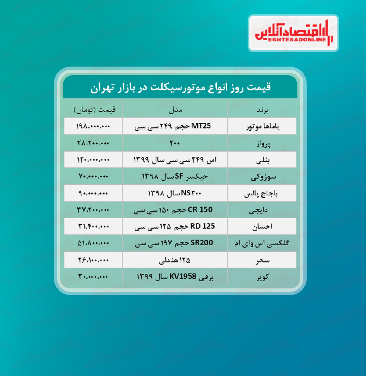 قیمت روز موتورسیکلت