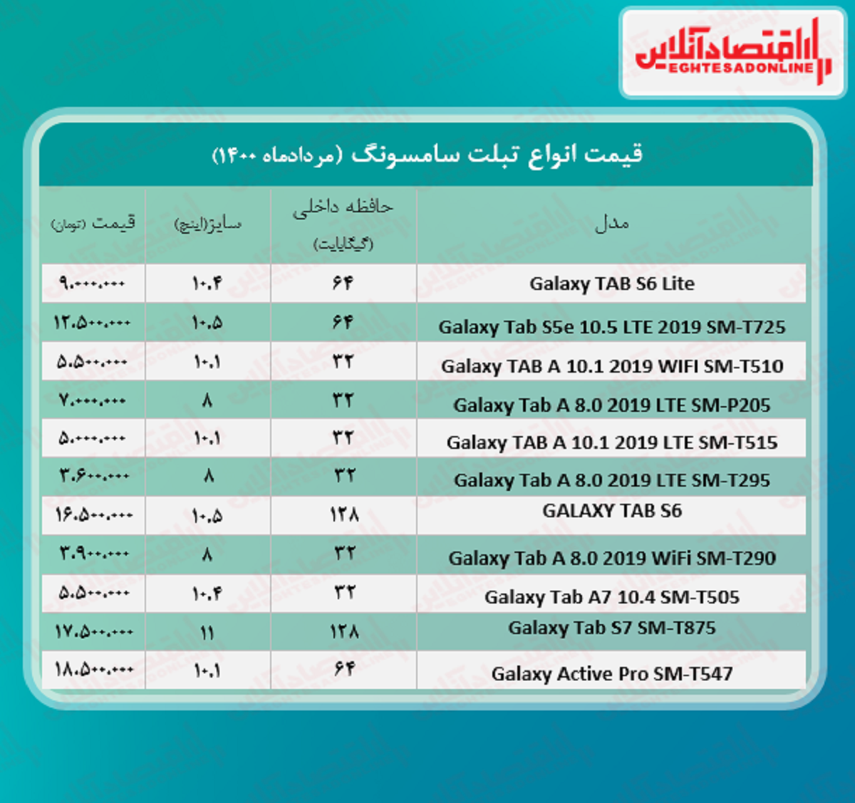 قیمت تبلت سامسونگ +جدول