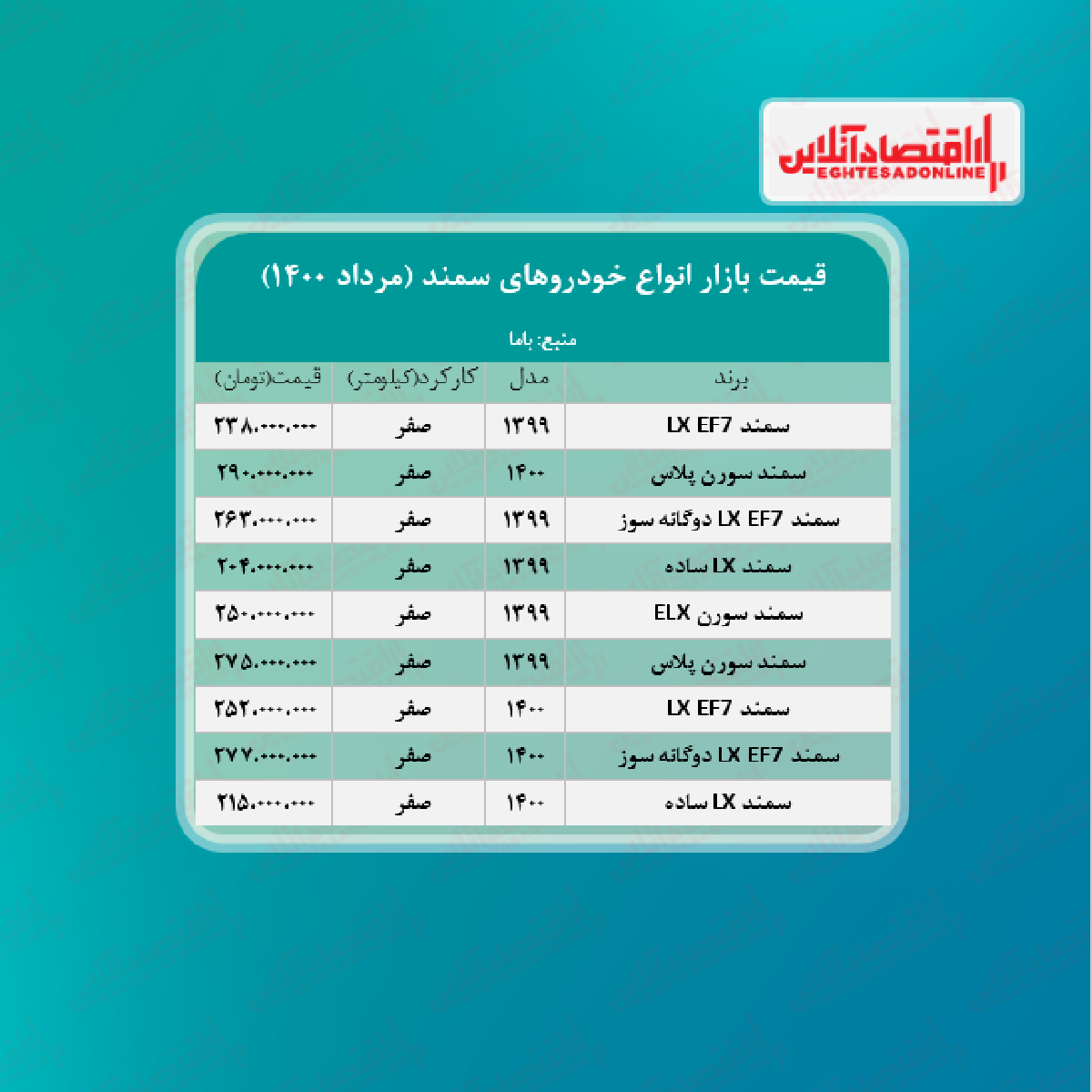 قیمت سمند ۱۴۰۰/۵/۲