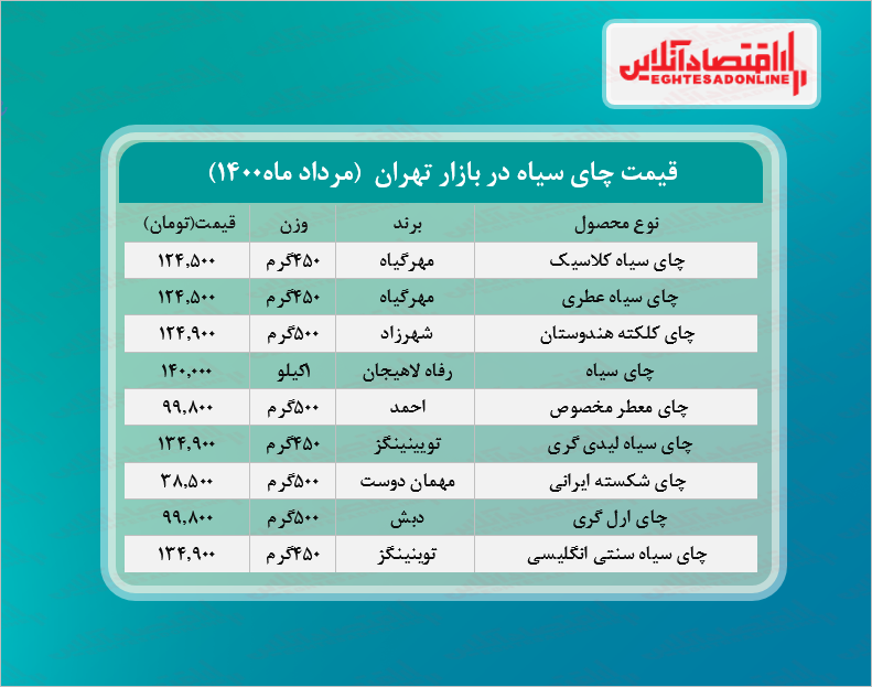 قیمت چای در بازار (مرداد ۱۴۰۰) + جدول