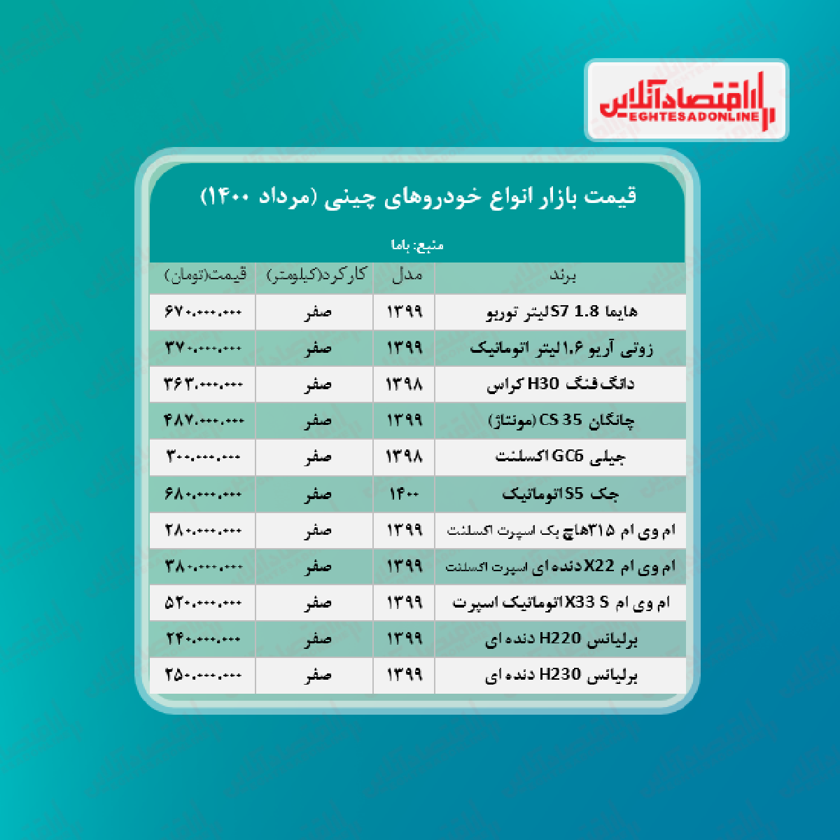 خودروهای چینی در بازار تهران چند؟ + جدول