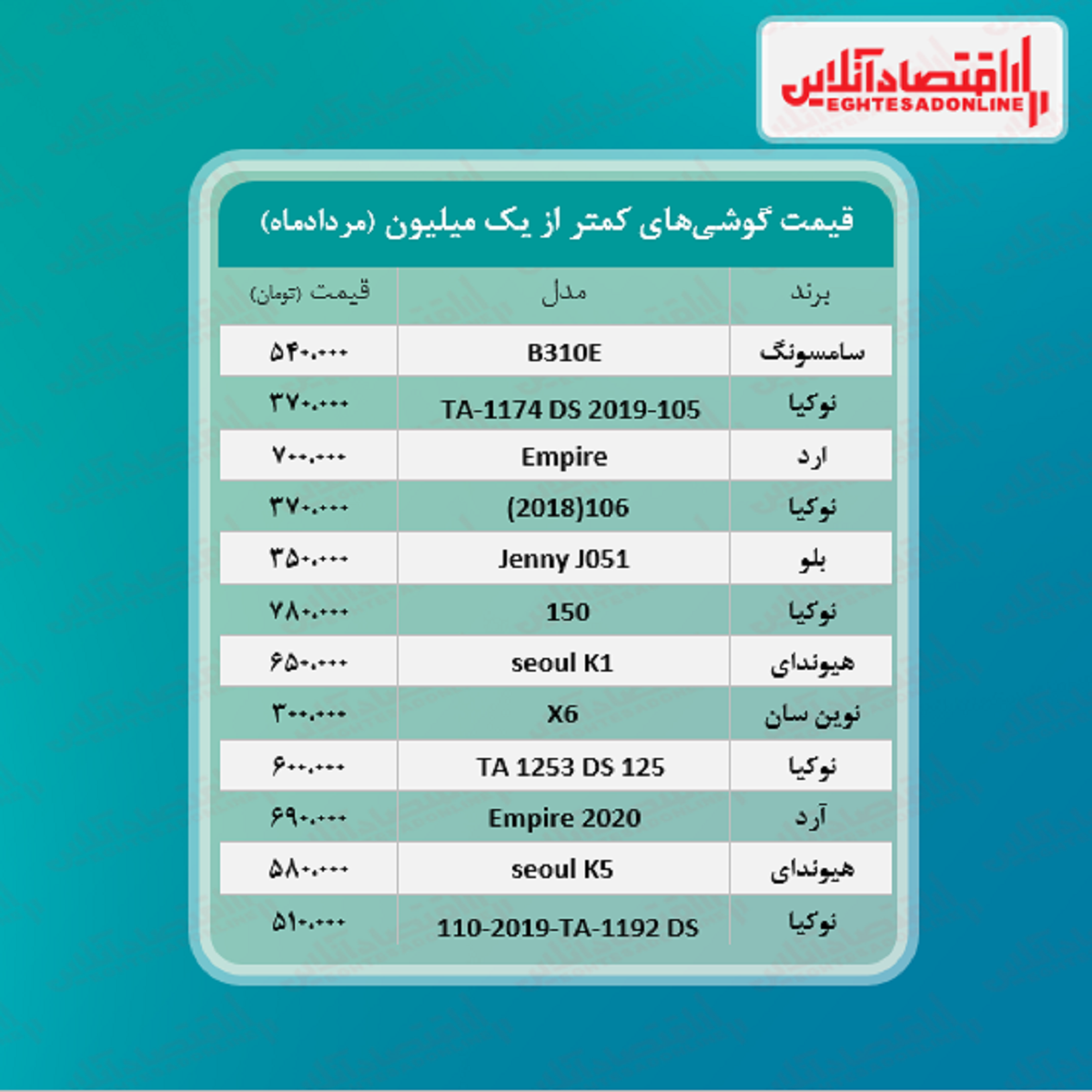 قیمت گوشی (محدوده یک میلیون تومان)