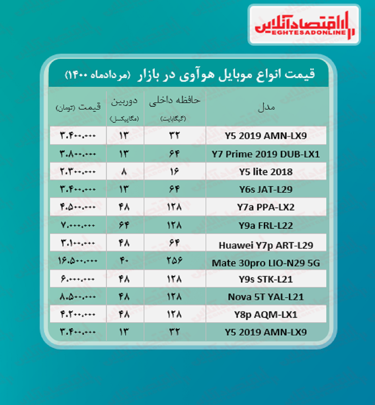 انواع موبایل هوآوی چند؟ +جدول