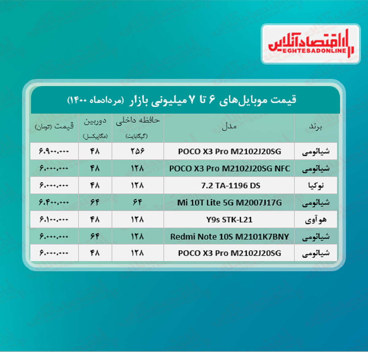 قیمت گوشی (محدوده ۷ میلیون تومان)