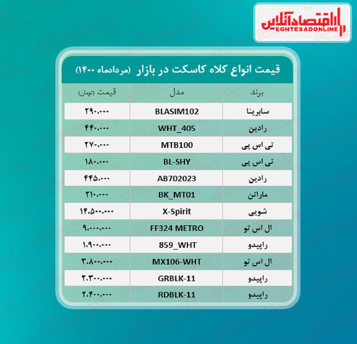 قیمت کلاه کاسکت (مرداد ماه ۱۴۰۰)