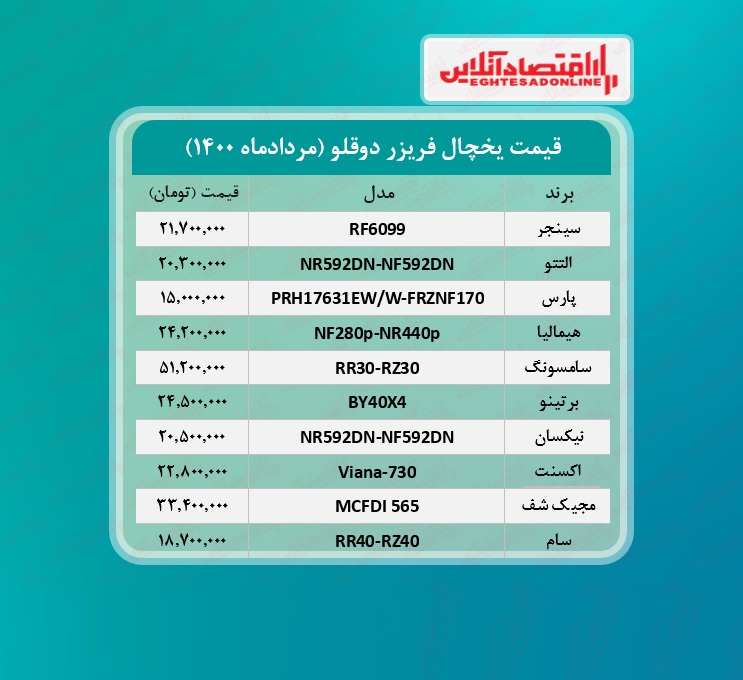 قیمت جدید یخچال فریزر دوقلو / ۲۰مردادماه