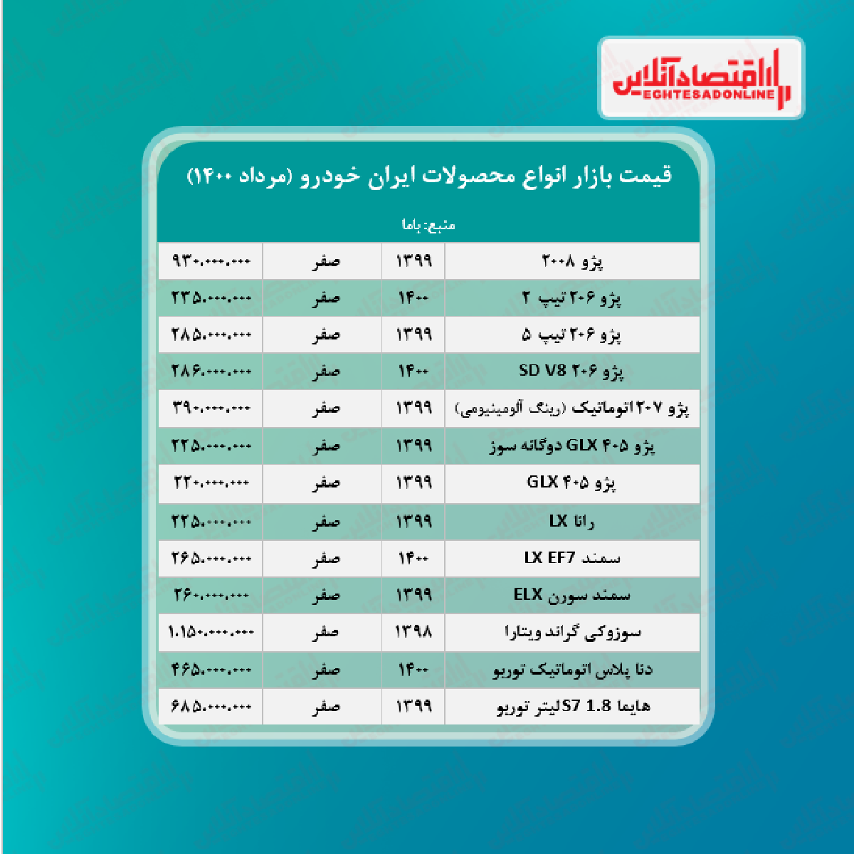 جدیدترین قیمت محصولات ایران خودرو + جدول