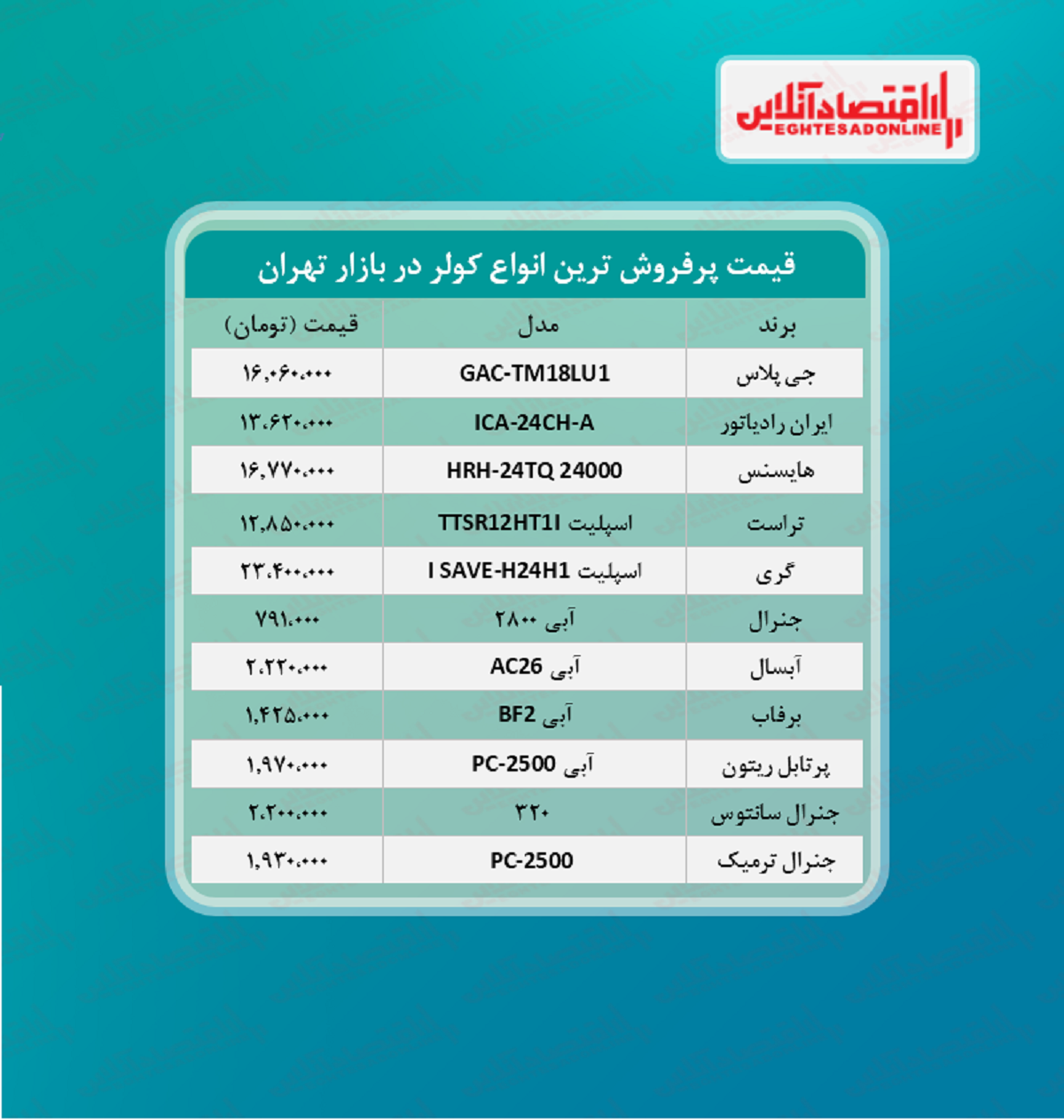 پرطرفدارترین کولرهای بازار چند؟