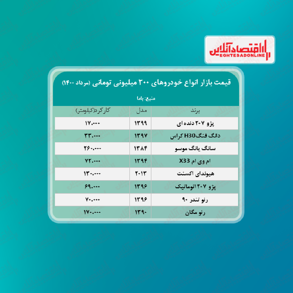 با ۳۰۰ میلیون چه خودرویی می‌توان خرید؟ + جدول