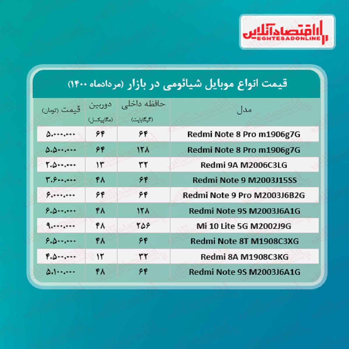 قیمت گوشی شیائومی / ۲۰مرداد