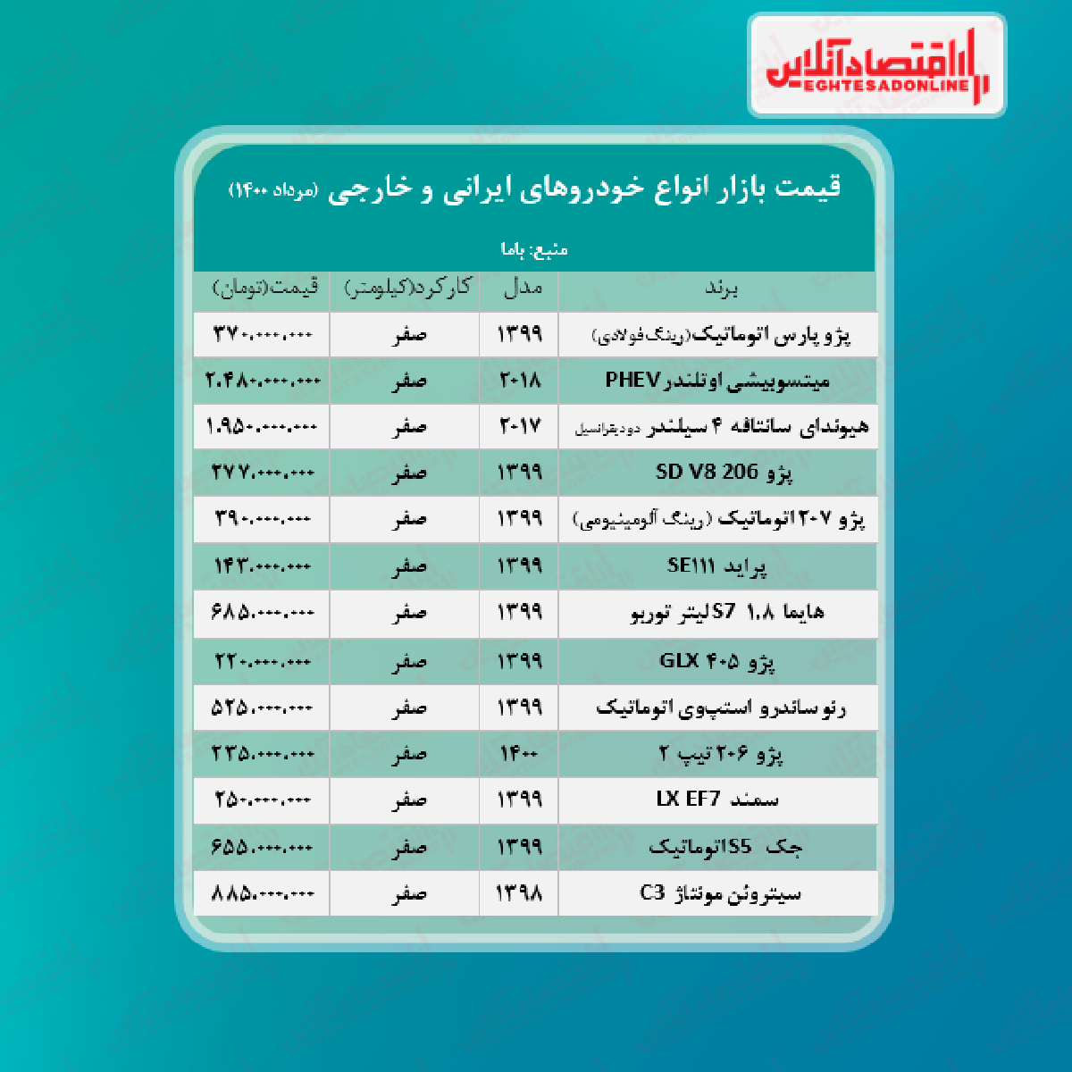 قیمت روز خودرو ۱۴۰۰/۵/۲۰