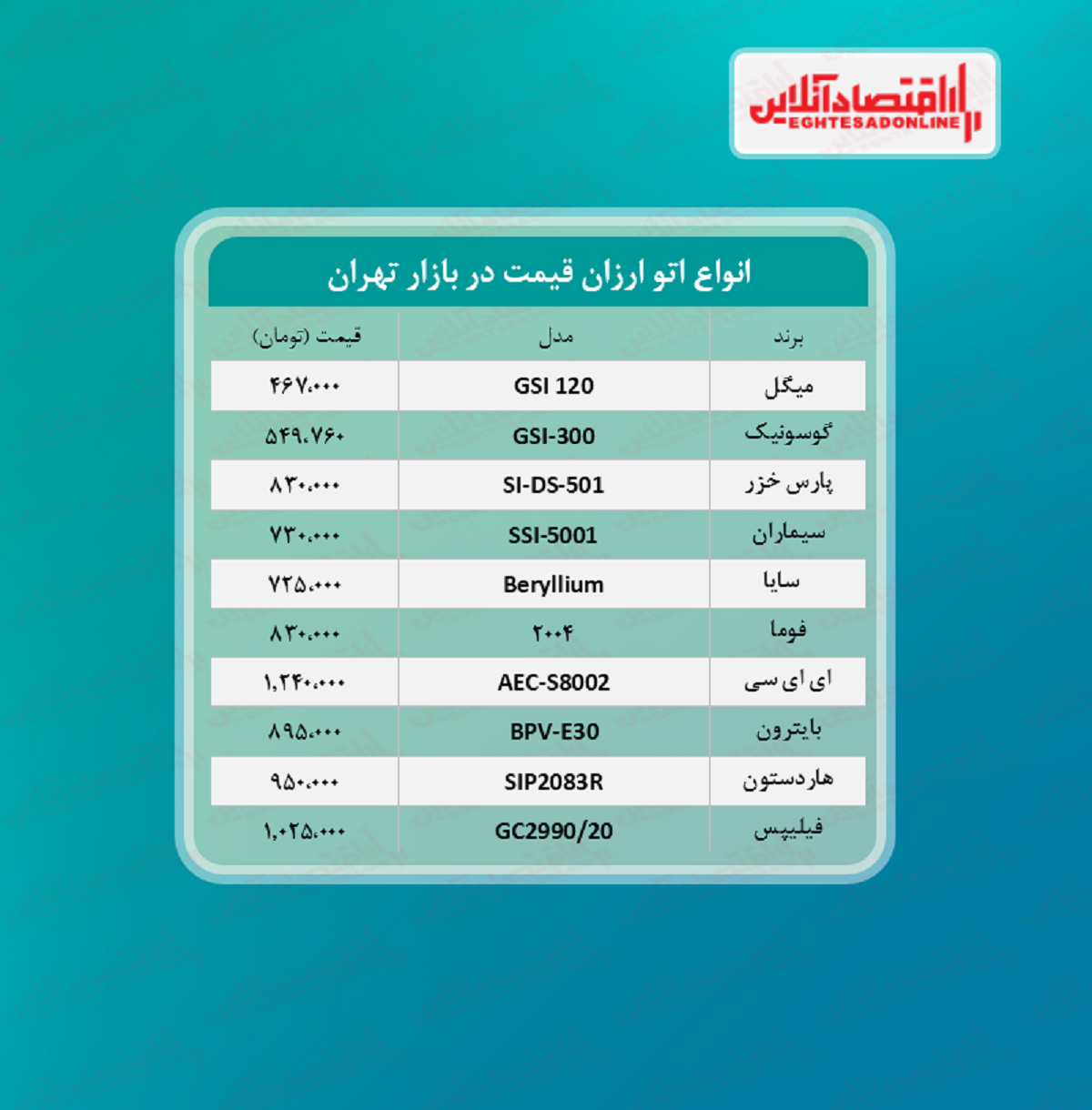 ارزان ترین مدل های اتو در بازار چند؟