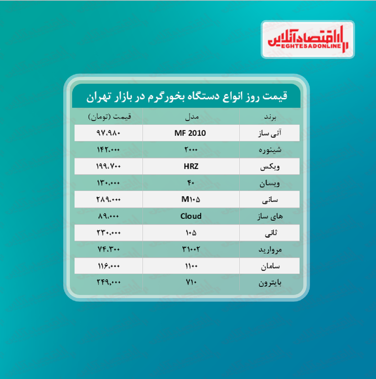 قیمت جدید دستگاه بخور گرم (۱۴۰۰/۵/۲۰)