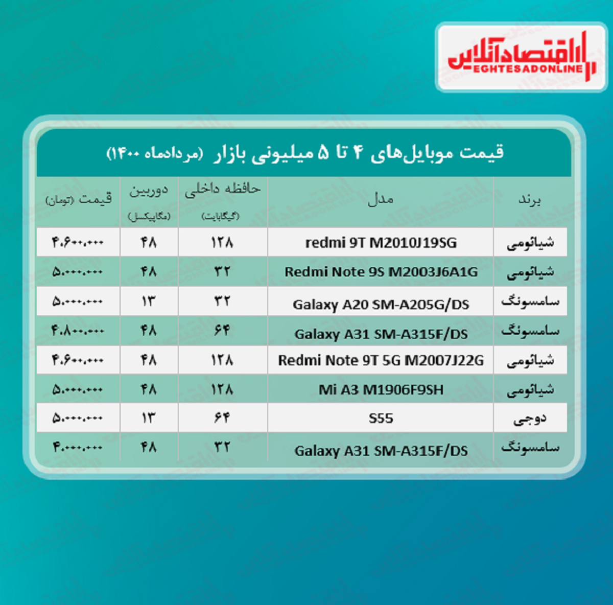 قیمت گوشی (محدوده ۵ میلیون تومان)