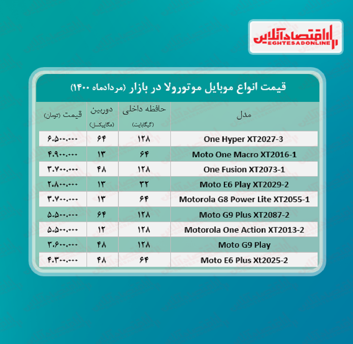 قیمت گوشی موتورولا / ۲۰مرداد