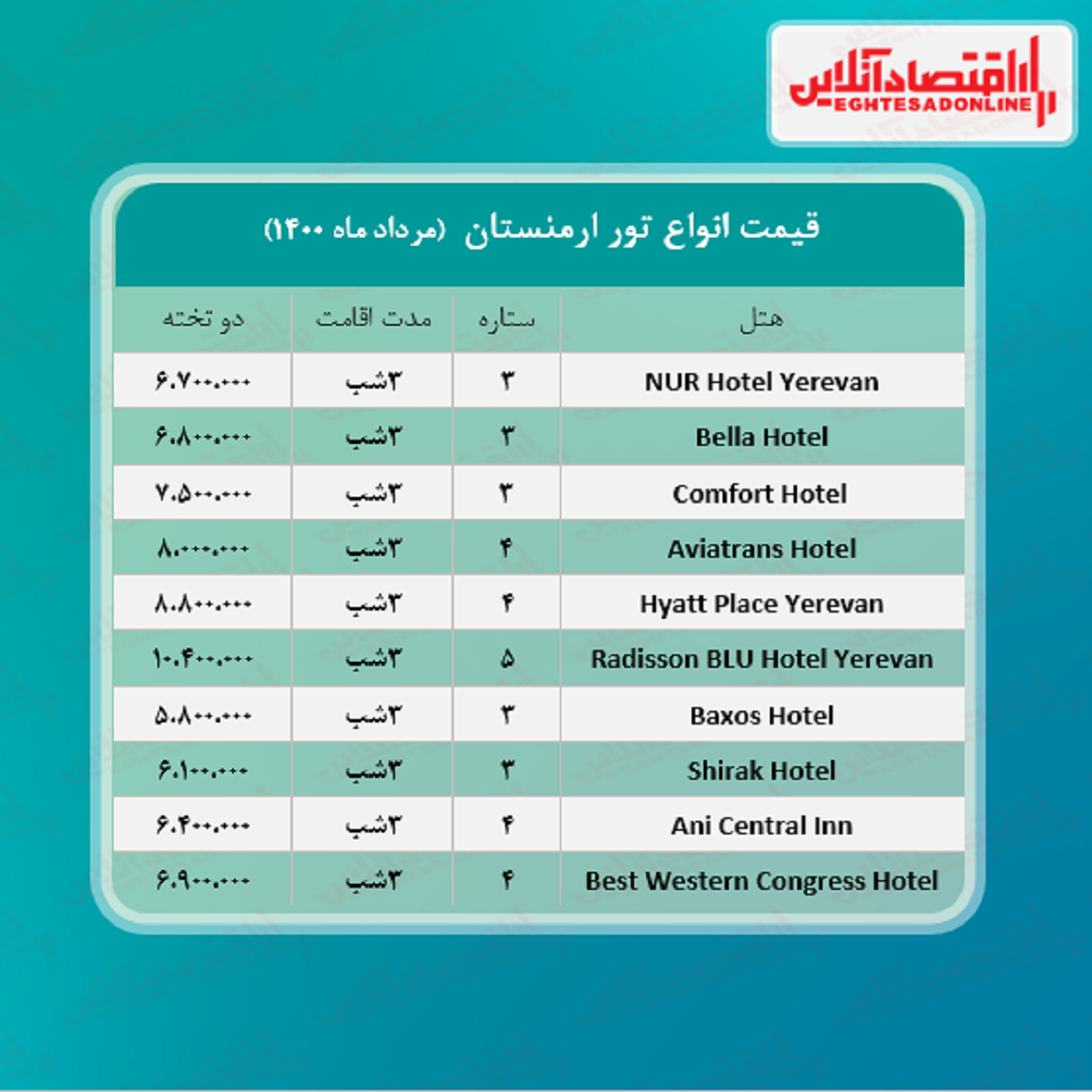 قیمت جدید تور ارمنستان (هوایی) + جدول