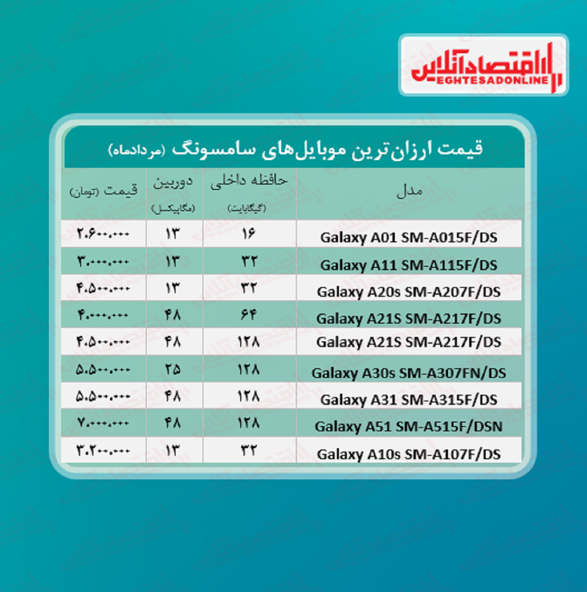 ارزان ترین موبایل های سامسونگ +قیمت