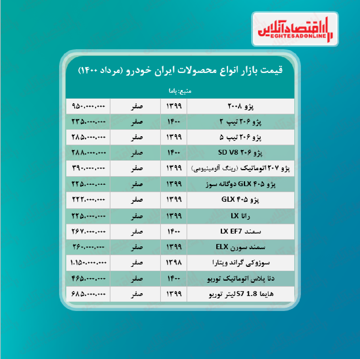 قیمت محصولات ایران خودرو امروز ۱۴۰۰/۵/۲۱