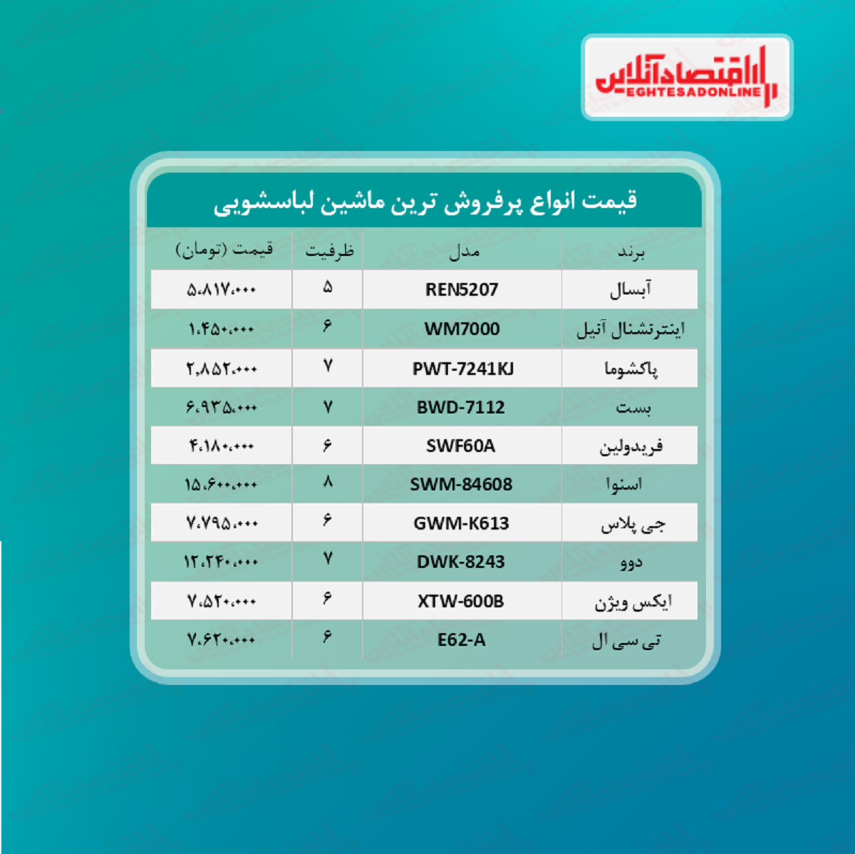 پرفروش ترین مدل های ماشین لباسشویی (مرداد ۱۴۰۰)