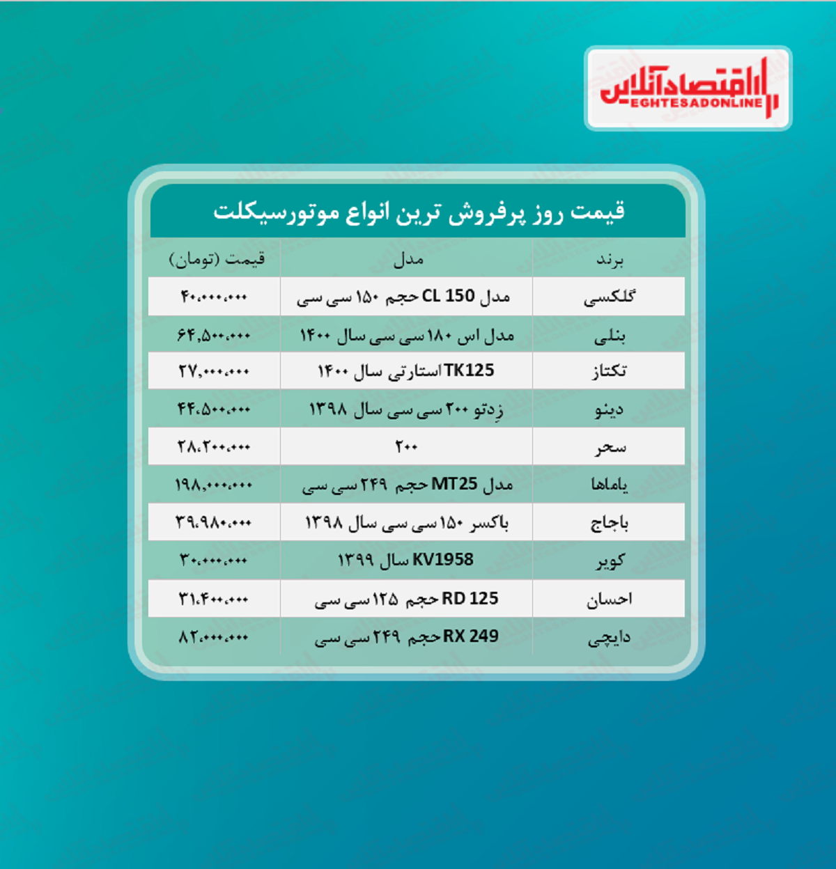 پرفروش ترین موتورسیکلت های بازار چند؟ (مرداد ۱۴۰۰)