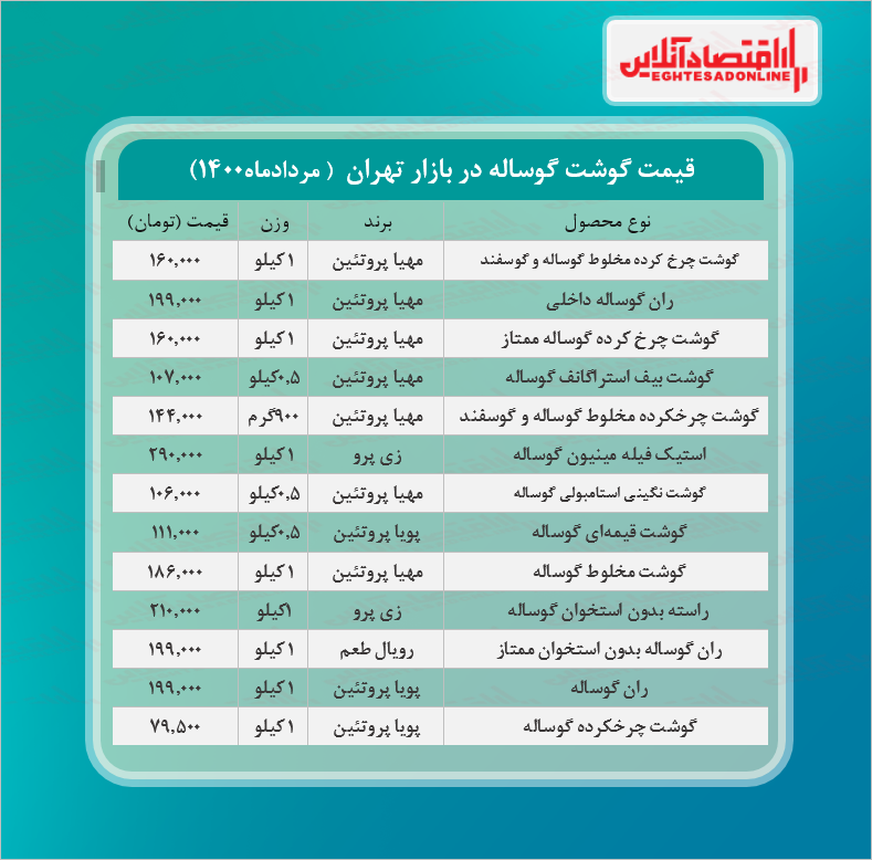 قیمت جدید گوشت گوساله در بازار (مرداد۱۴۰۰)