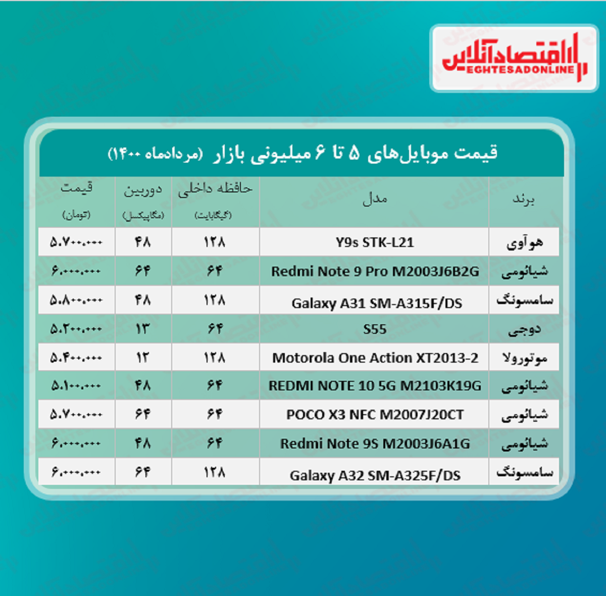 قیمت گوشی (محدوده ۶ میلیون تومان)