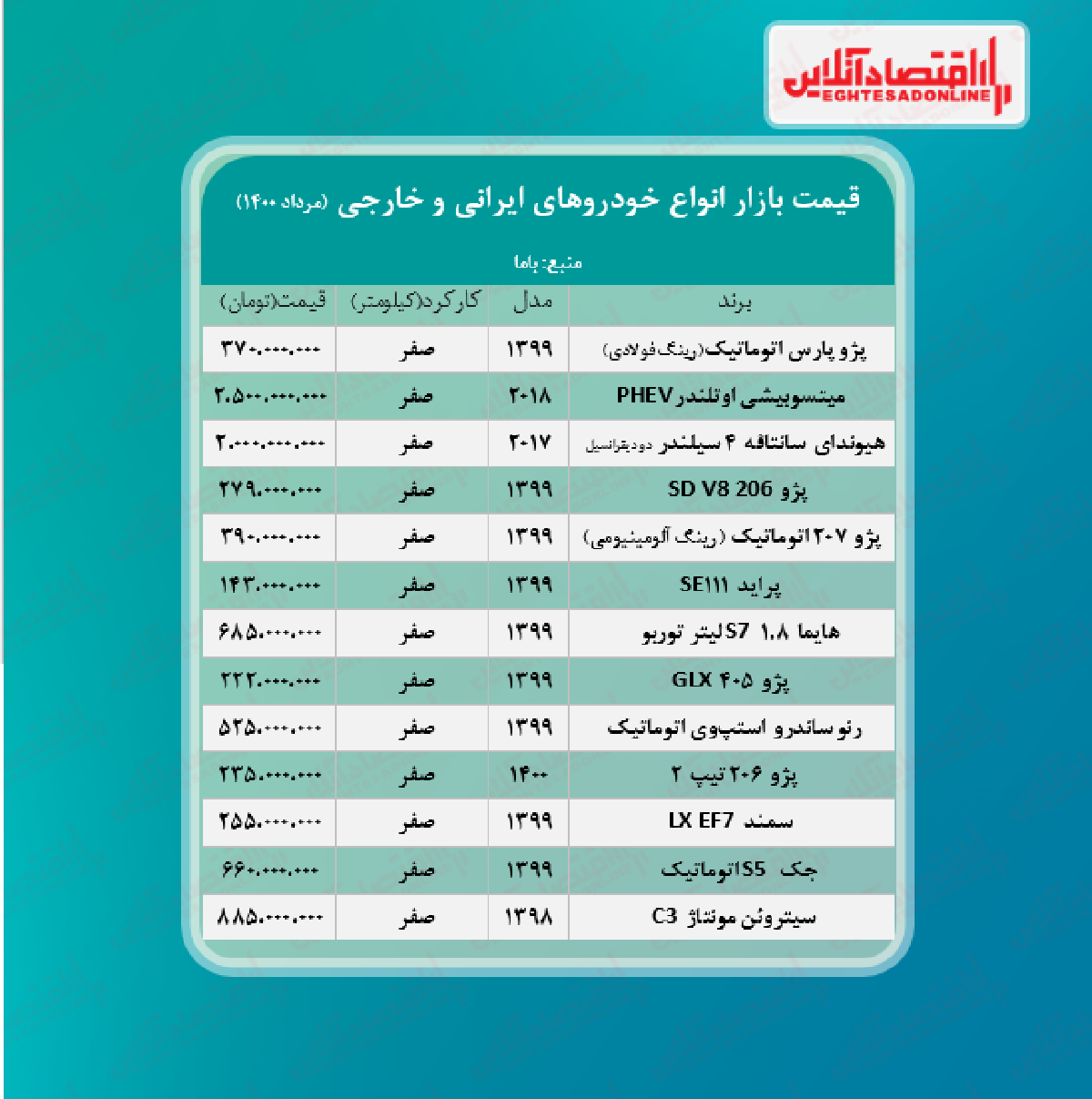 قیمت خودرو امروز ۱۴۰۰/۵/۲۱