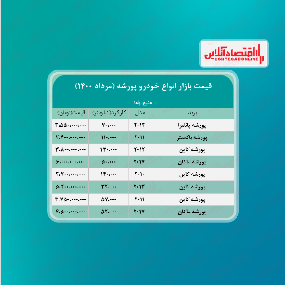 قیمت انواع پورشه در تهران + جدول