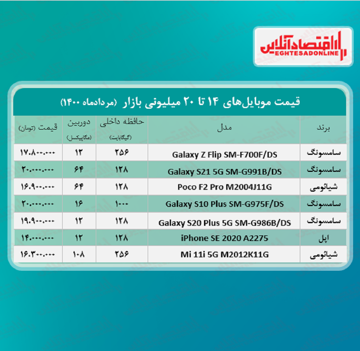 قیمت گوشی (محدوده ۲۰ میلیون تومان)