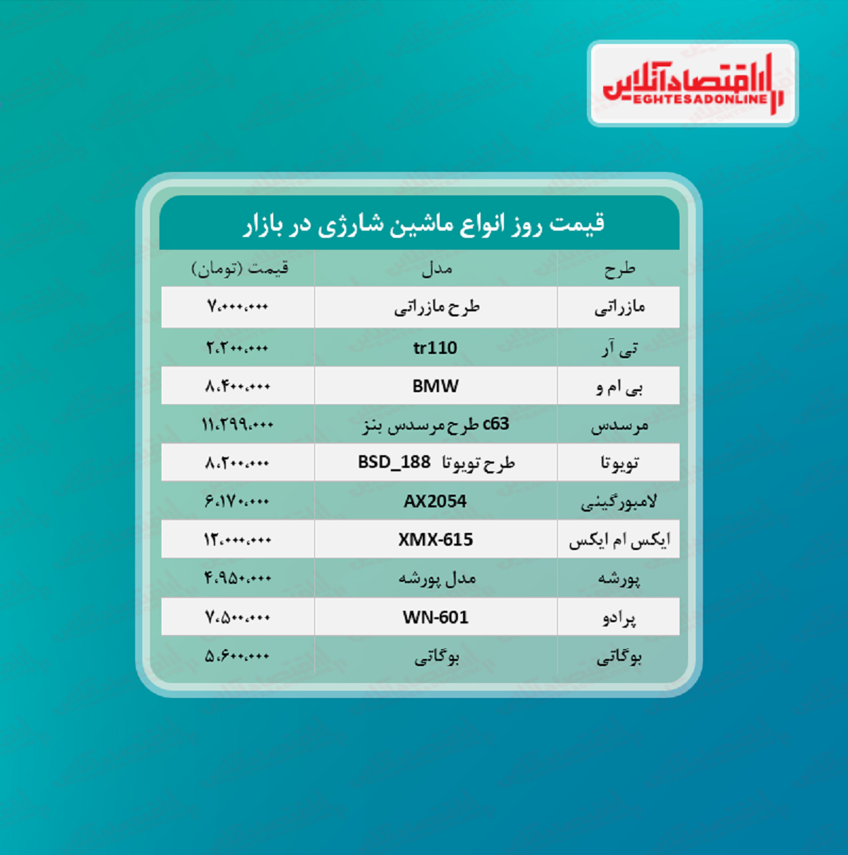 قیمت جدید انواع ماشین شارژی + جدول