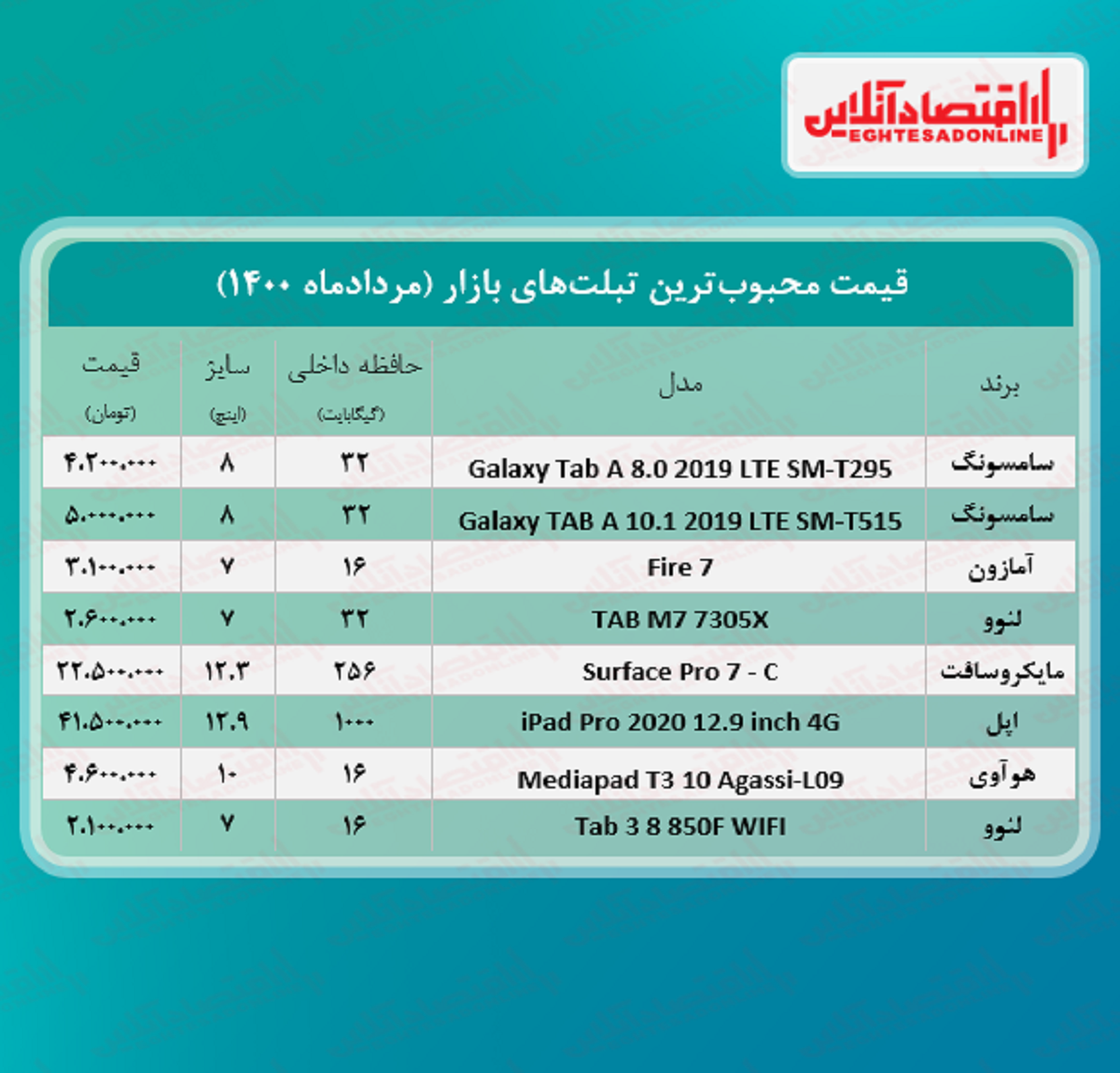 قیمت محبوب ترین تبلت های بازار + جدول