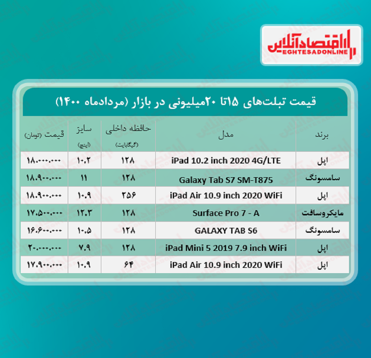 با ۲۰میلیون چه تبلتی می‌ توان خرید؟ + جدول