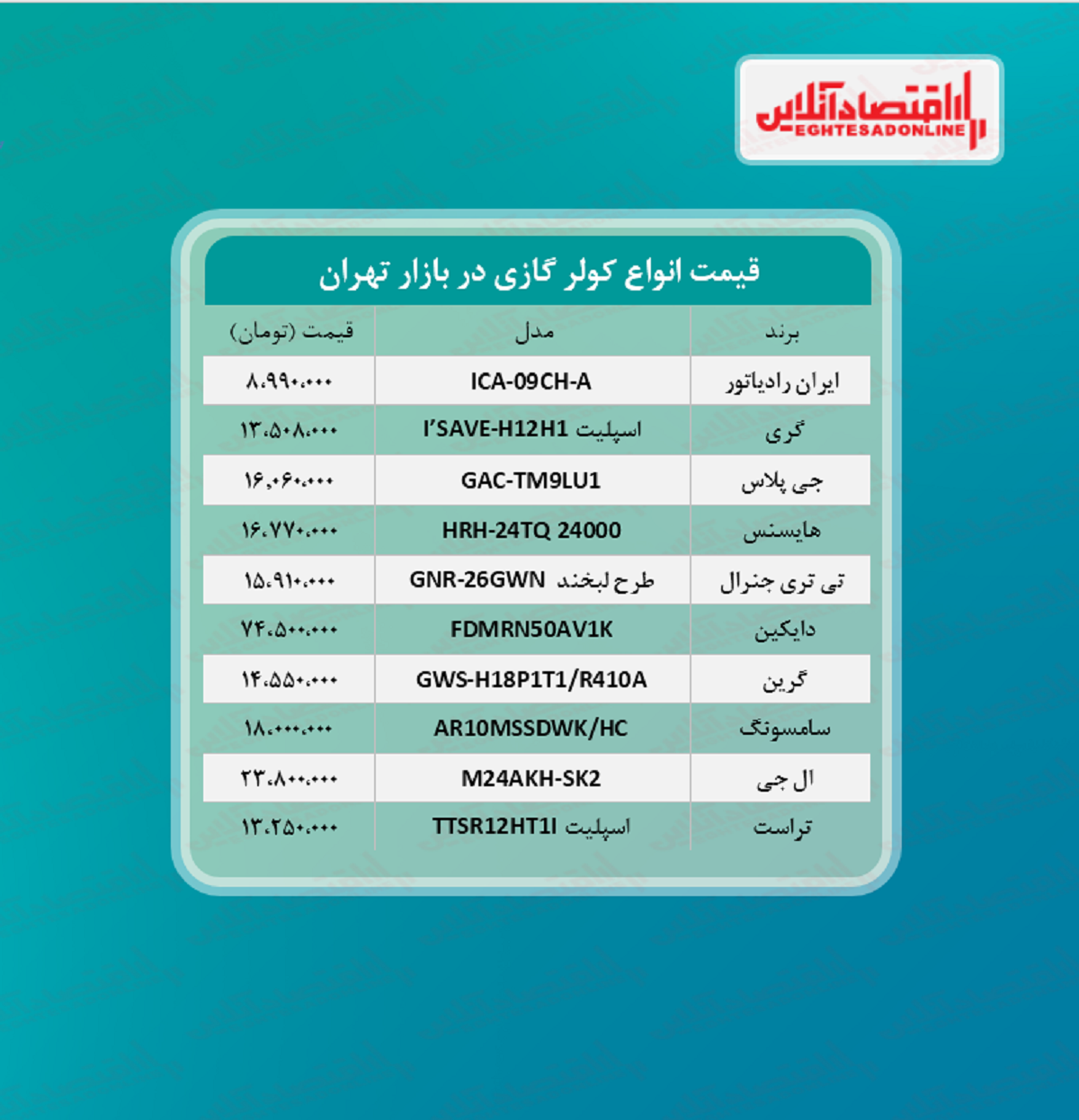 قیمت جدید کولر گازی (مرداد ۱۴۰۰)