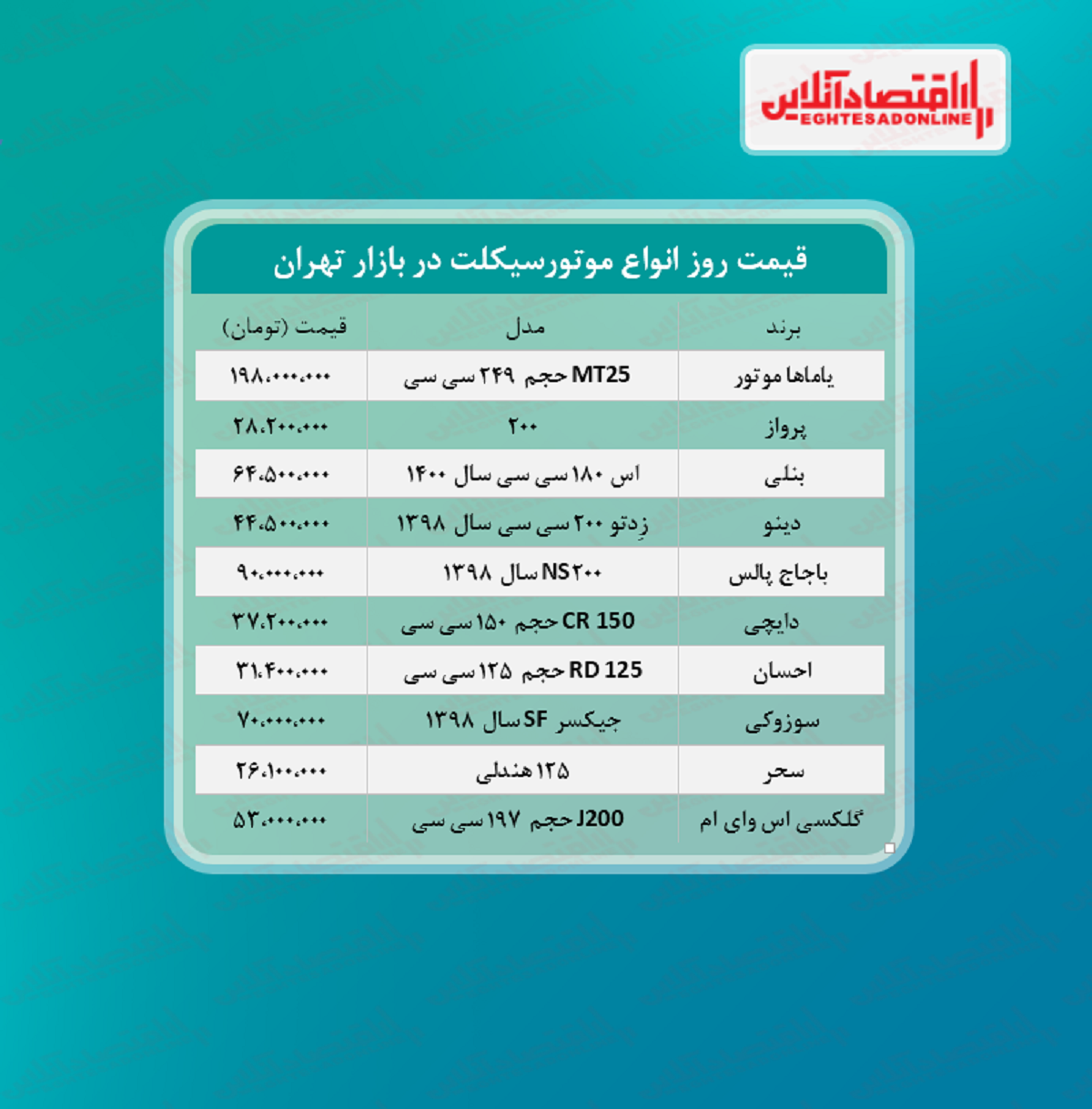 قیمت روز موتورسیکلت