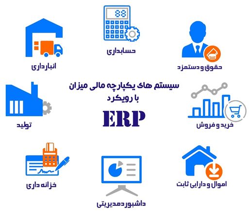 معرفی نرم افزار‌ها و سیستم‌ های مالی شرکت حسابداری میزان