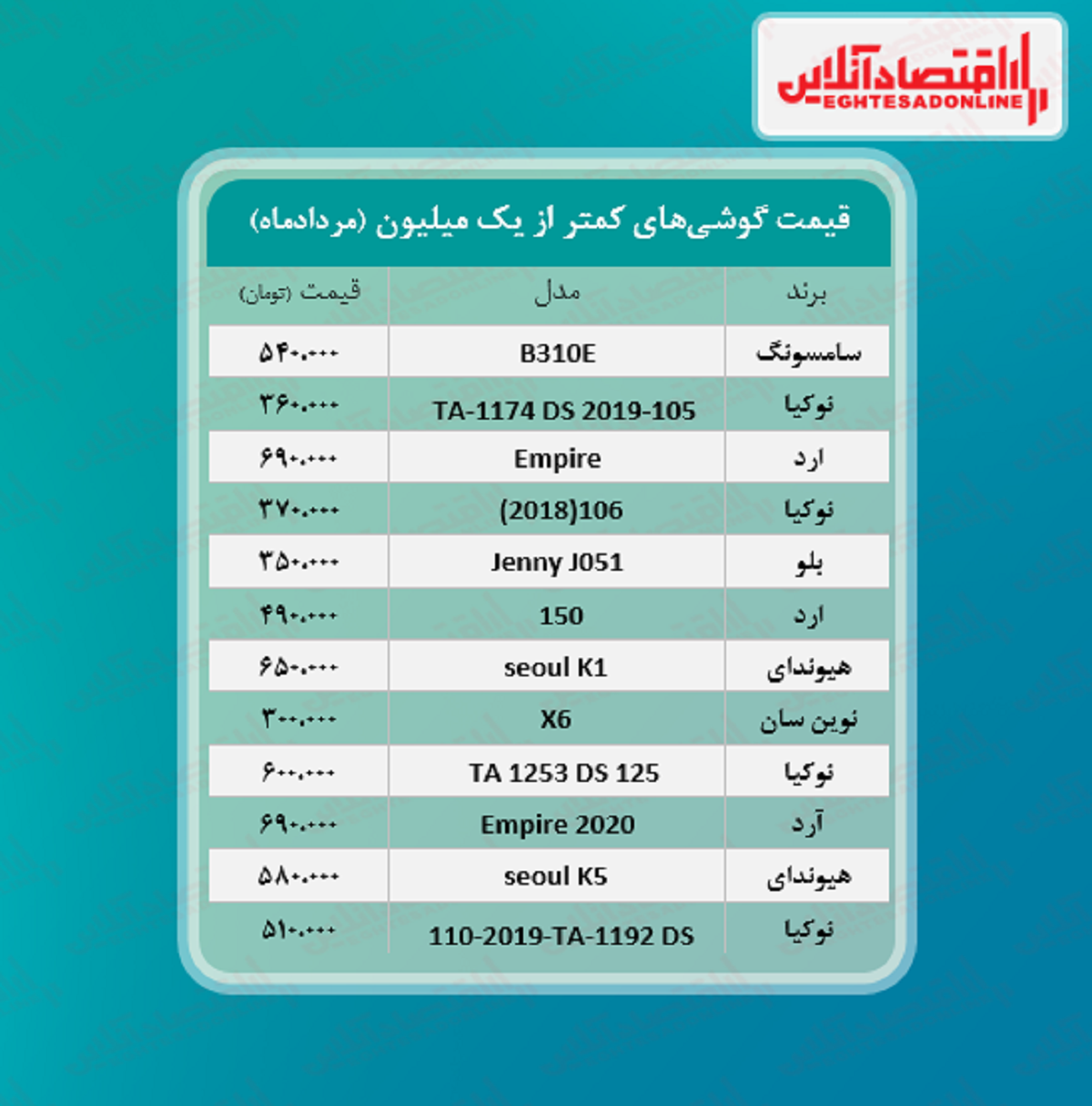 قیمت گوشی (محدوده یک میلیون تومان)