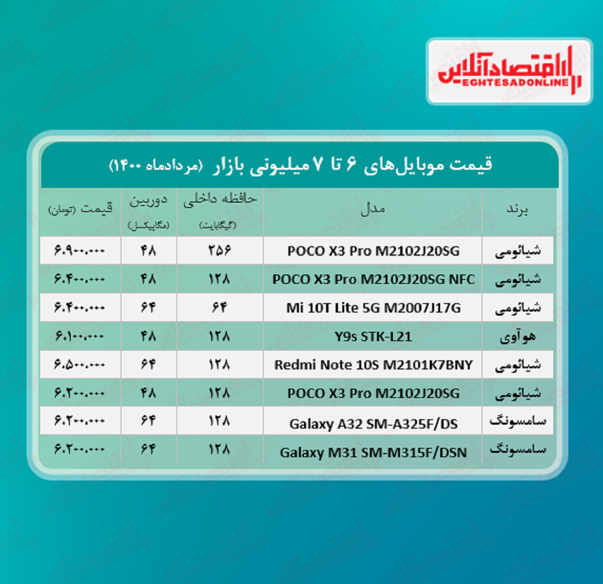 قیمت گوشی (محدوده ۷ میلیون تومان)