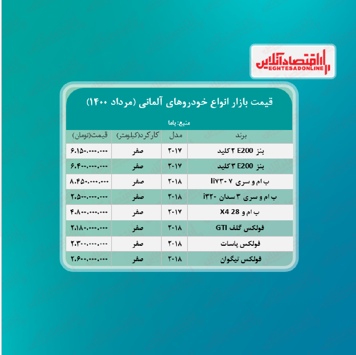 قیمت خودروهای آلمانی در تهران + جدول