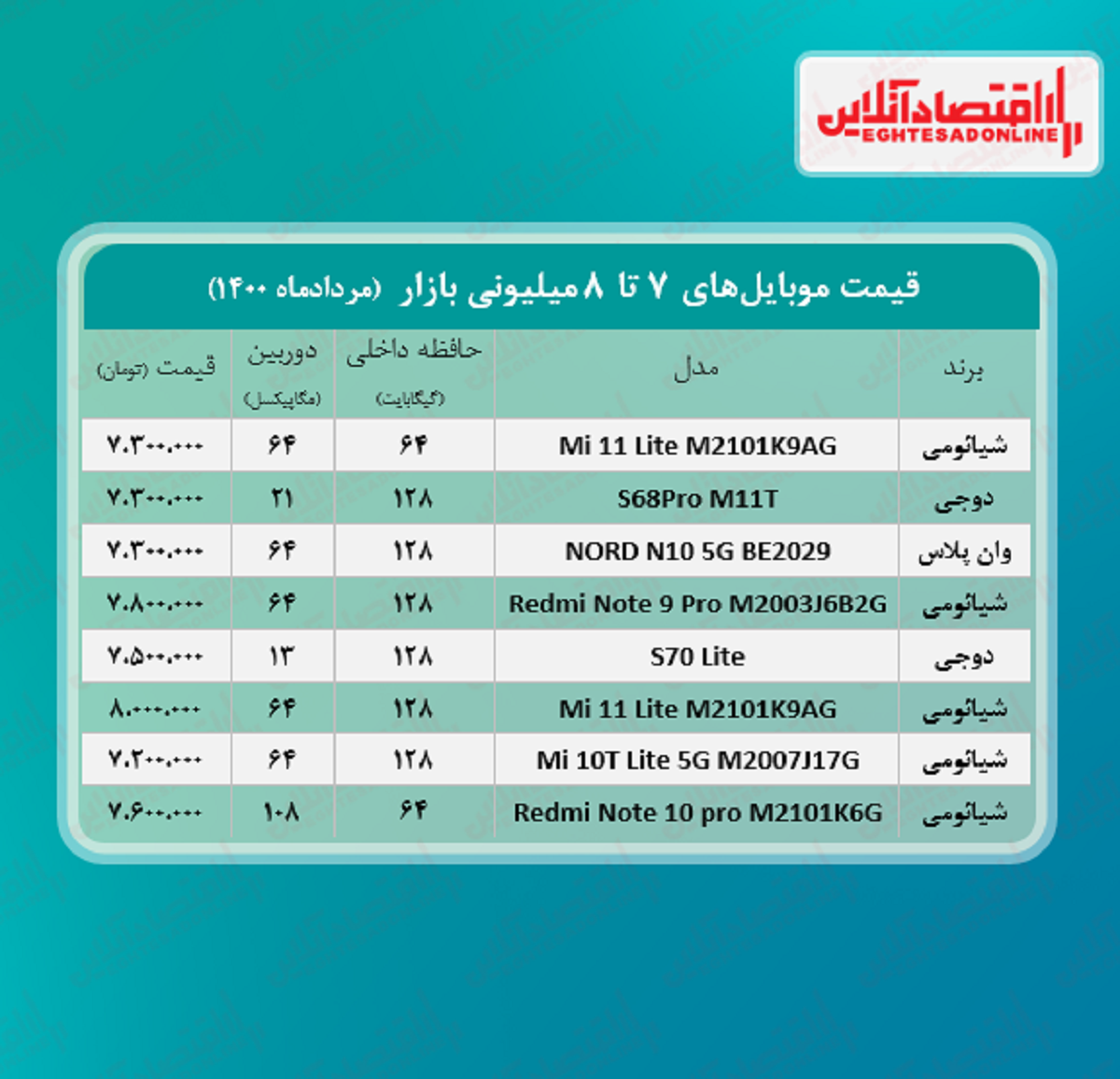 قیمت گوشی (محدوده ۸ میلیون تومان)