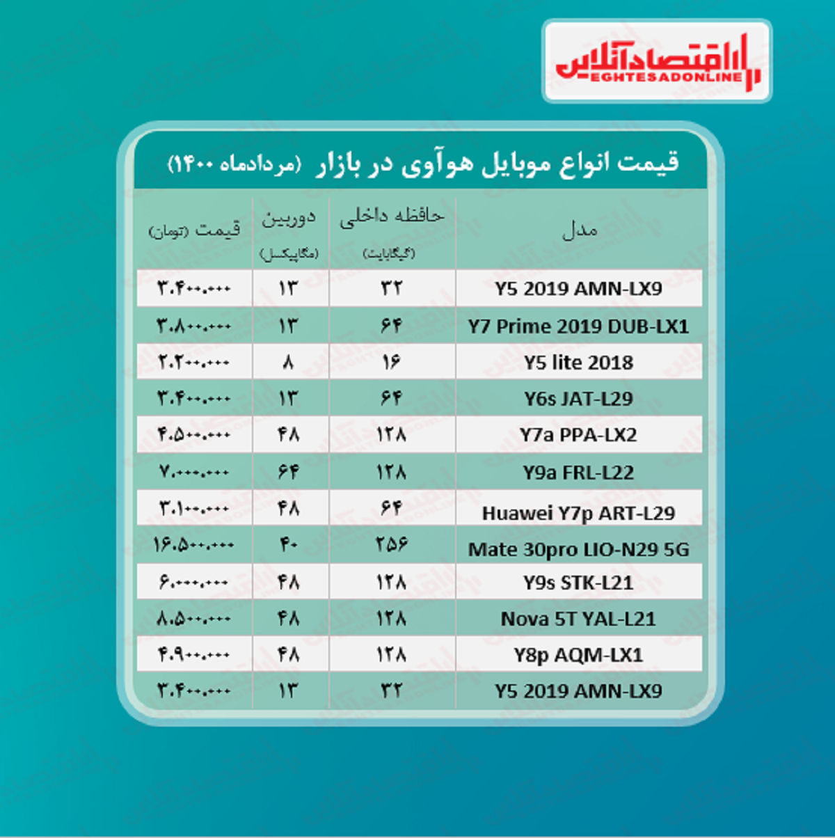 انواع موبایل هوآوی چند؟ +جدول