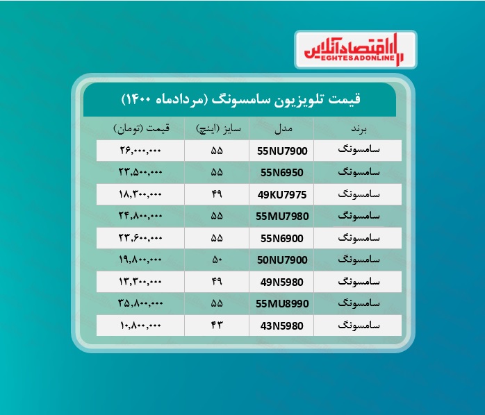 قیمت تلویزیون سامسونگ / ۲۴مردادماه